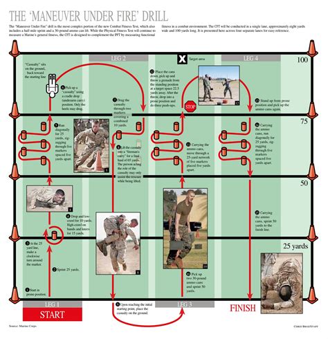 usmc maneuver order